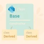 Dart inheritance and constructors