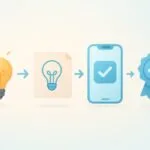 The Evolution of a Simple Idea into a Successful App